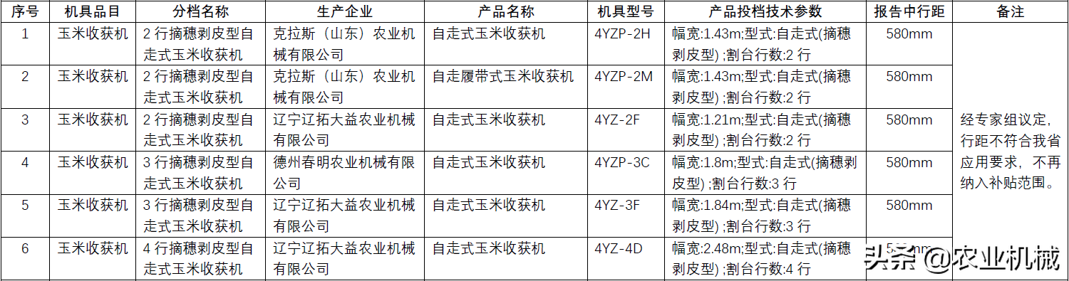 黑龍江購置補貼投檔新增參數(shù)，玉米收獲機及割臺需行距≥60cm，新購機要注意了
