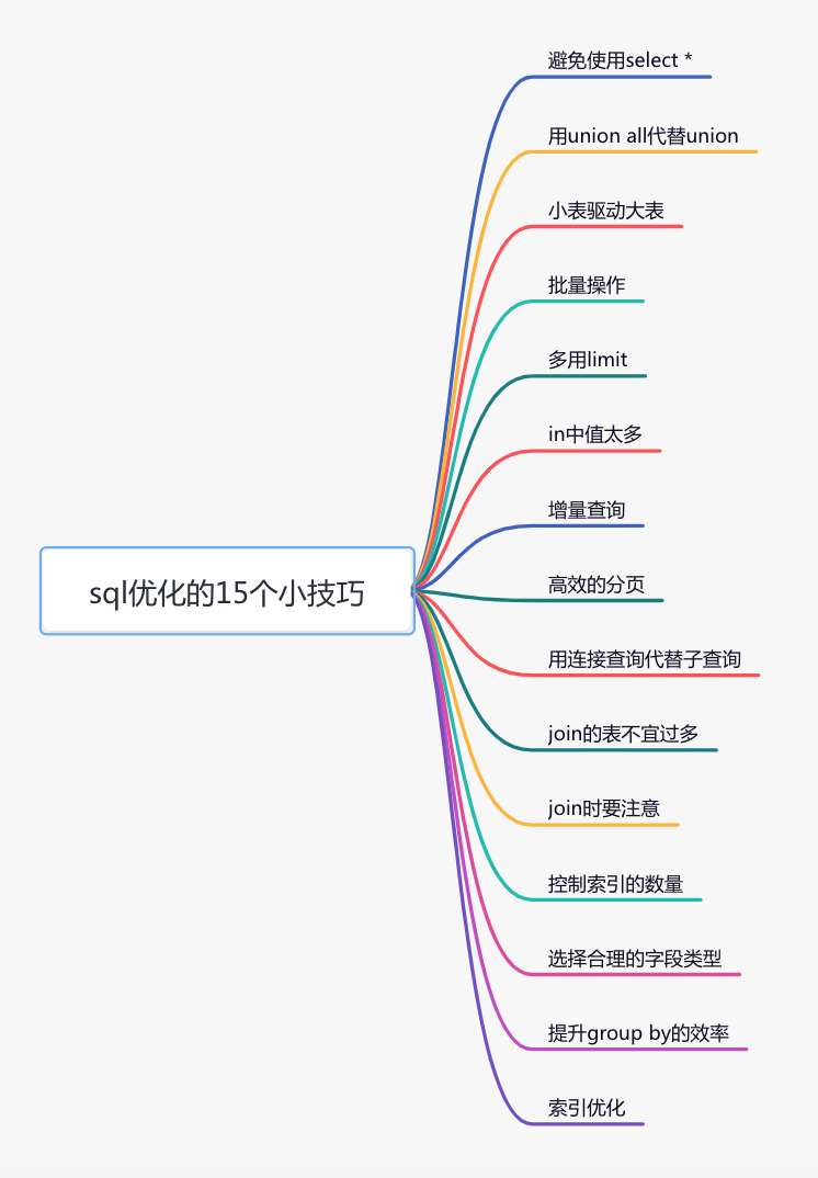 聊聊sql优化的15个小技巧，太赞了