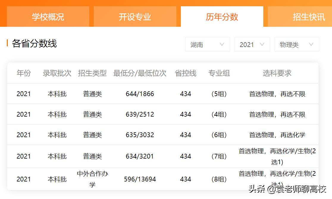 华中科技大学与东南大学，同为985工科院校，哪个实力更胜一筹？