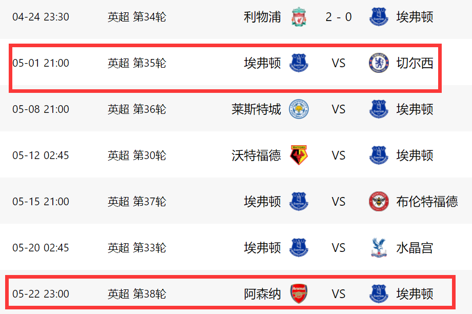 英超保级队(0-0后！英超保级队5场不败，后5轮打3豪门，全输或被埃弗顿拖下水)