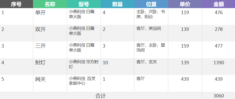 5K字精装房 单火版 智能家居改造 保姆级教程