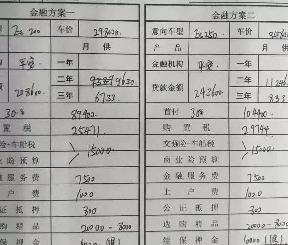 买车分期付款，不懂套路被坑没商量