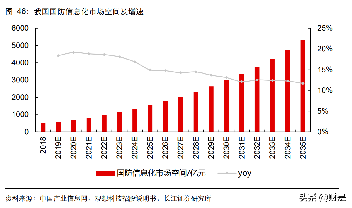 计算机行业中期投资策略：至暗时刻悄然过，拨开浓雾见光明