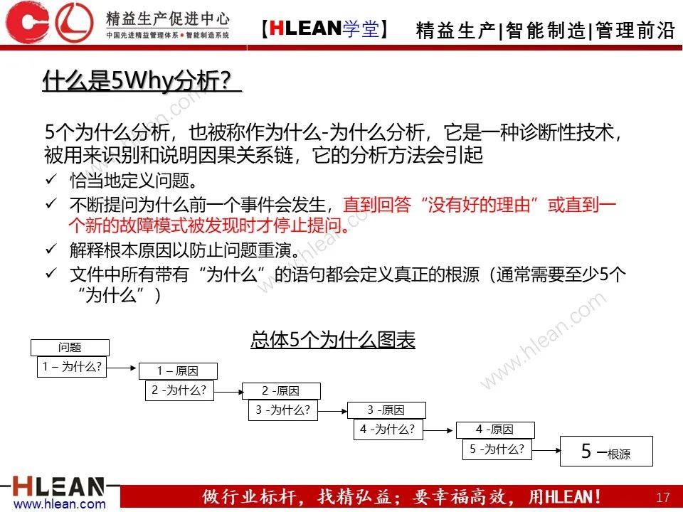 「精益学堂」全面解析 精益改善方法与工具