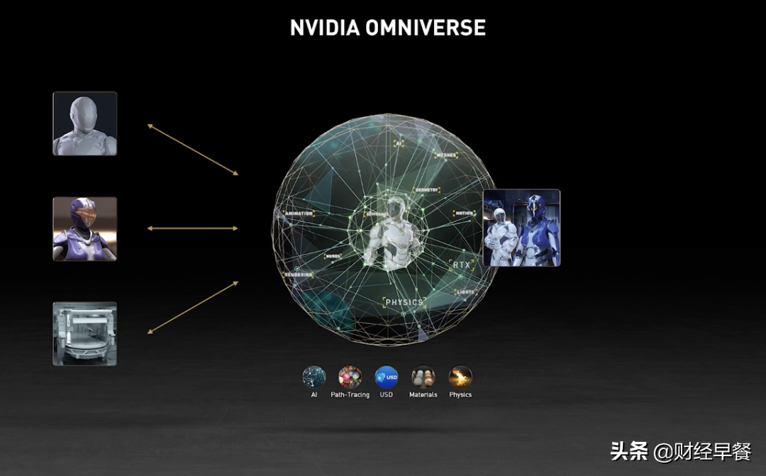 元宇宙主题基金能否躺赢？