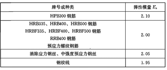 钢筋混凝土规范,钢筋混凝土规范2018最新版