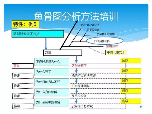 质量经理必修课 | 顾客投诉产品质量问题，你该如何正确处理？