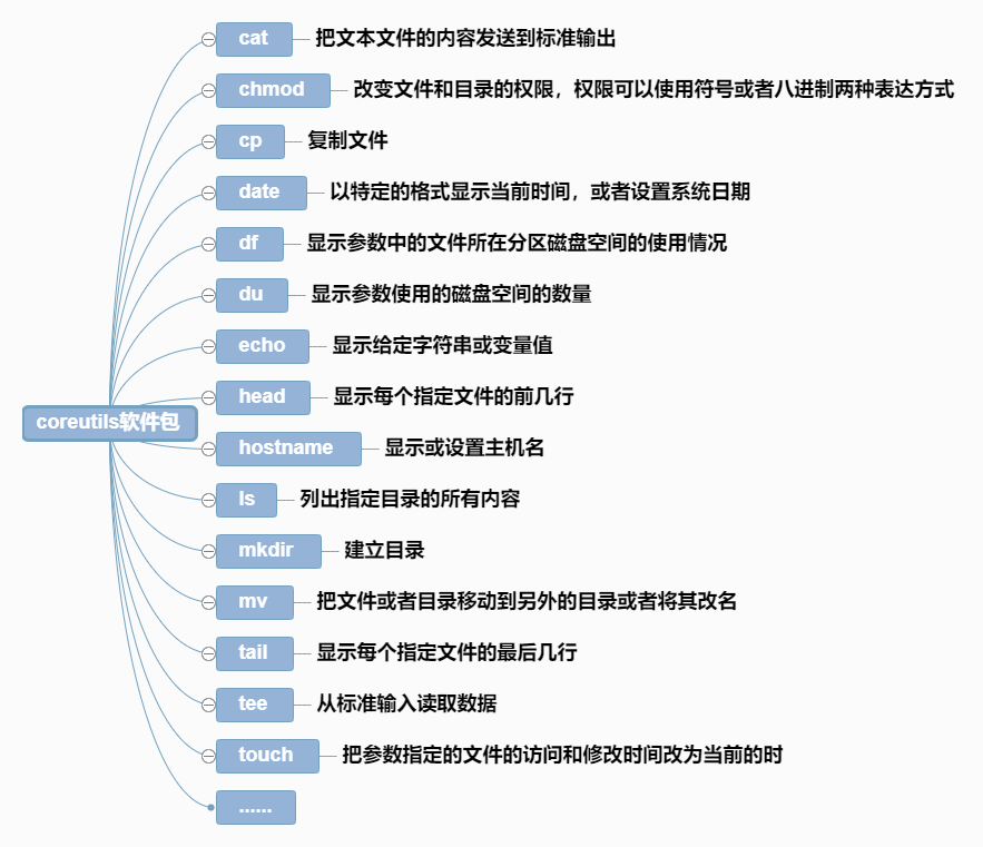 GUN软件有哪些？你都了解了吗？