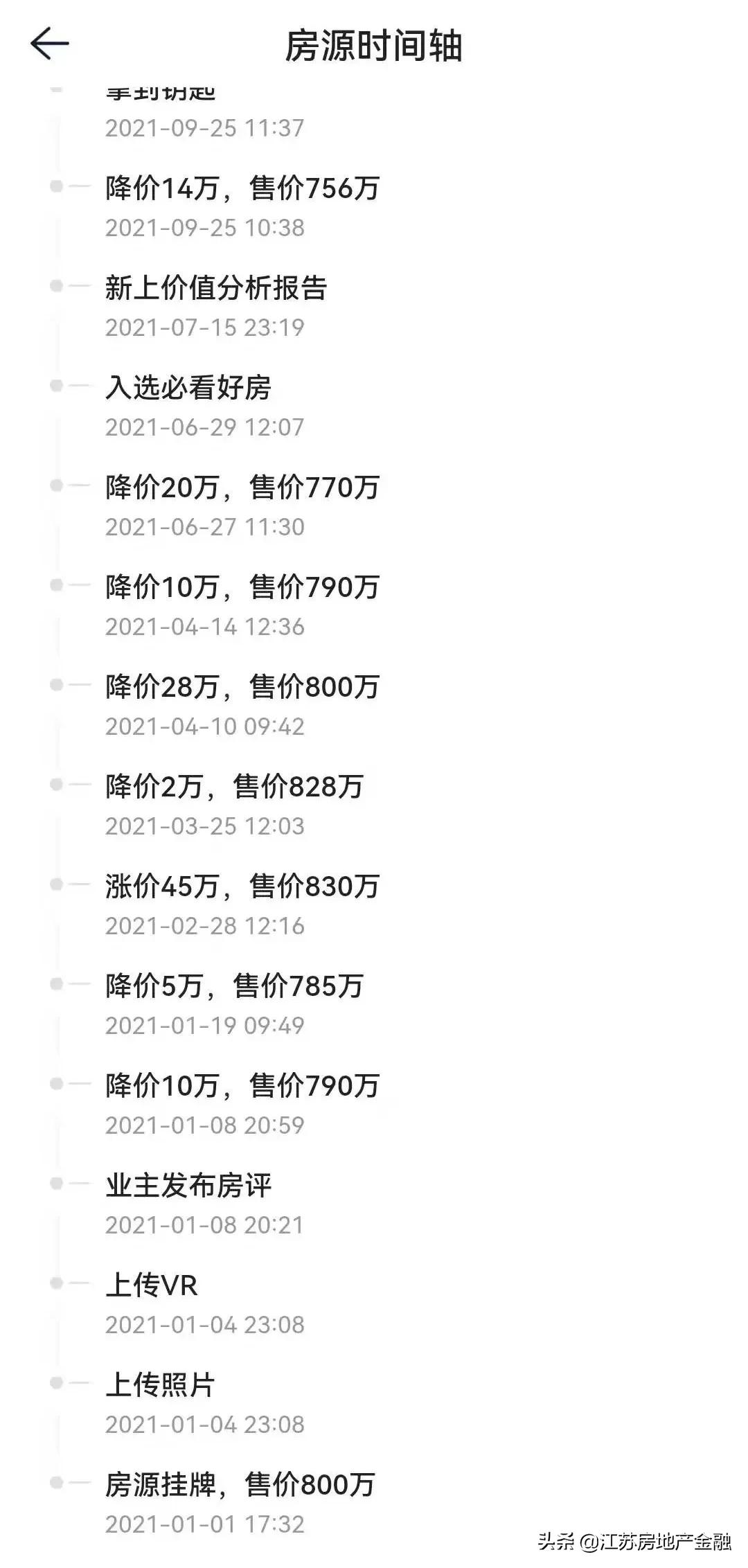 河西南遭投资客抛售：二手房降价近百万，倒挂消失中……