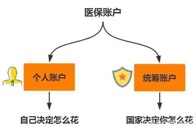 南京医保卡余额查询,南京医保卡余额查询怎么查