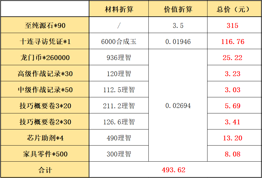 明日方舟：“三周年庆典”周年组合包氪金指南