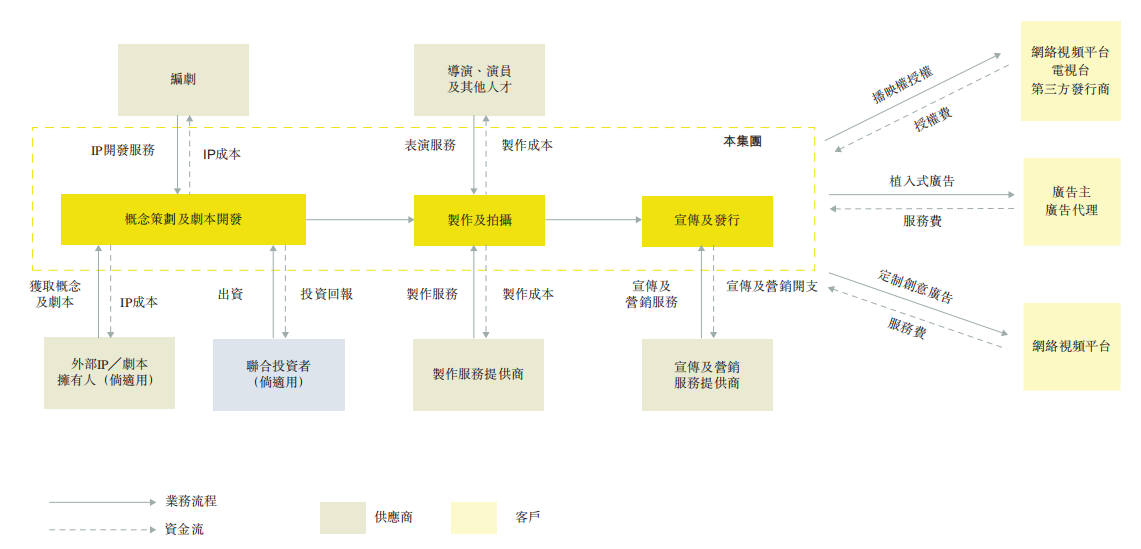 爆款制造机的压力大爆了，柠萌影业三次冲击IPO