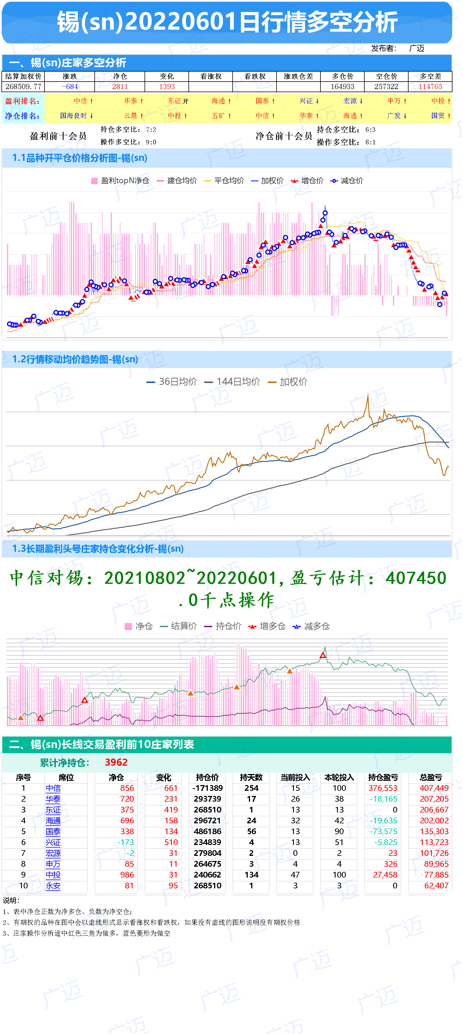 2601-期货行情多空庄家成本分析-白银、铜、铝、锌、铅、锡、镍