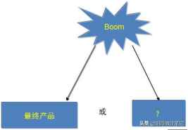 全程软件测试（一一一）：软件开发与测试模型—读书笔记