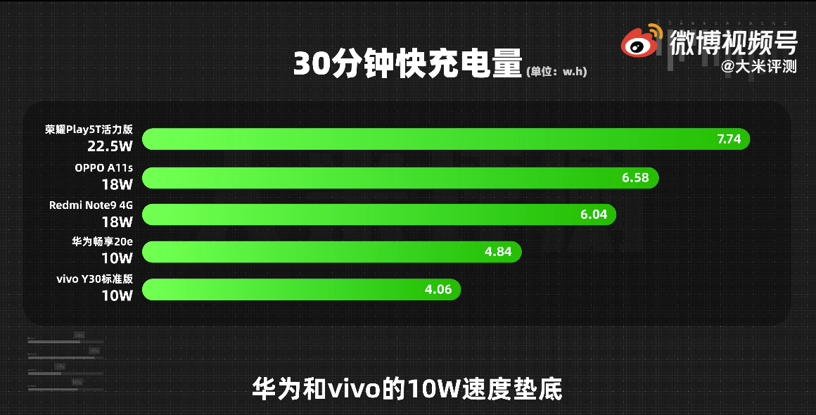 999元能买到什么手机？多为三年前配置，华为、荣耀堪称电子垃圾