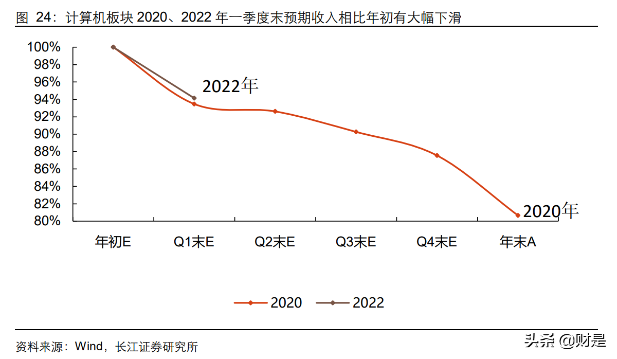 计算机行业中期投资策略：至暗时刻悄然过，拨开浓雾见光明