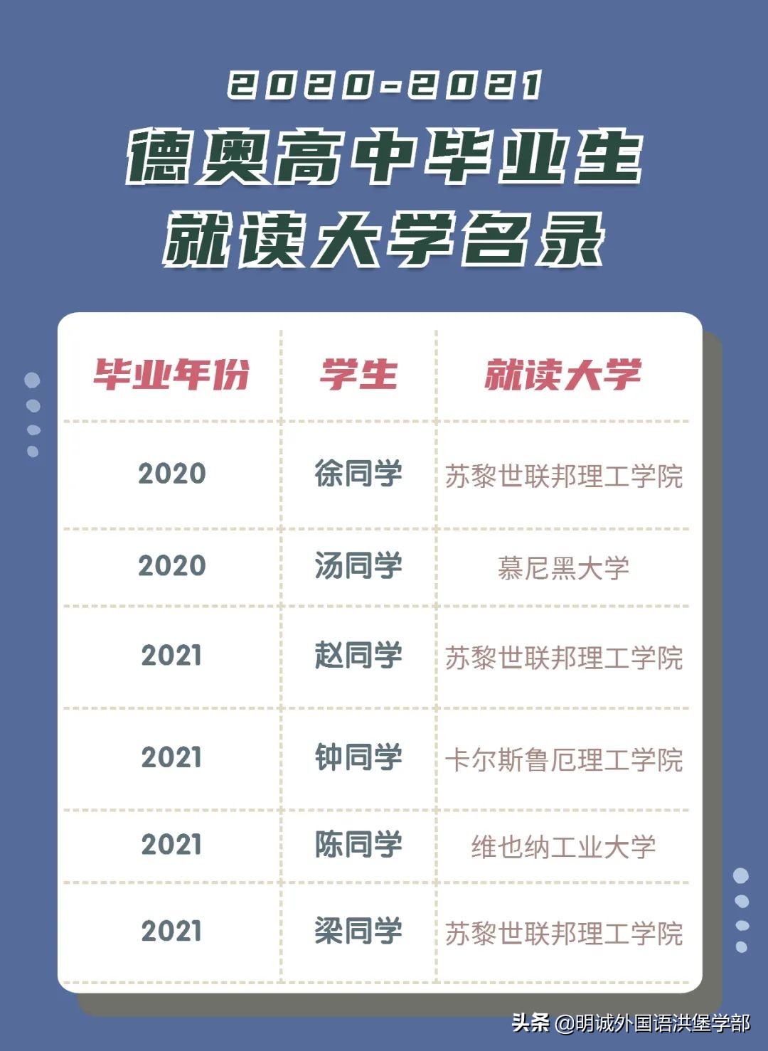 通往世界知名学府的桥梁——「奥地利免学费的公立高中」