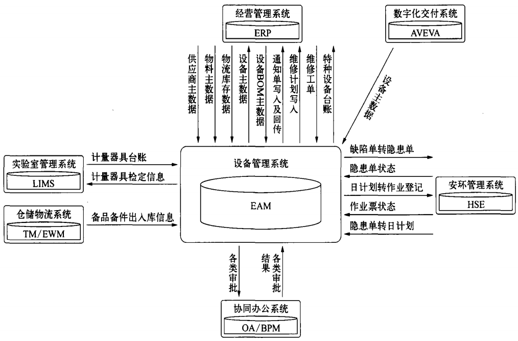 大型化工企业智能工厂建设探讨