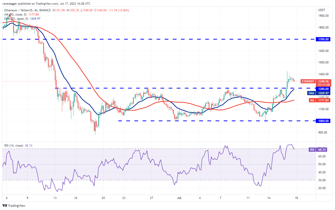 本周值得关注的 5 大加密货币：BTC、ETH、MATIC、FTT、ETC