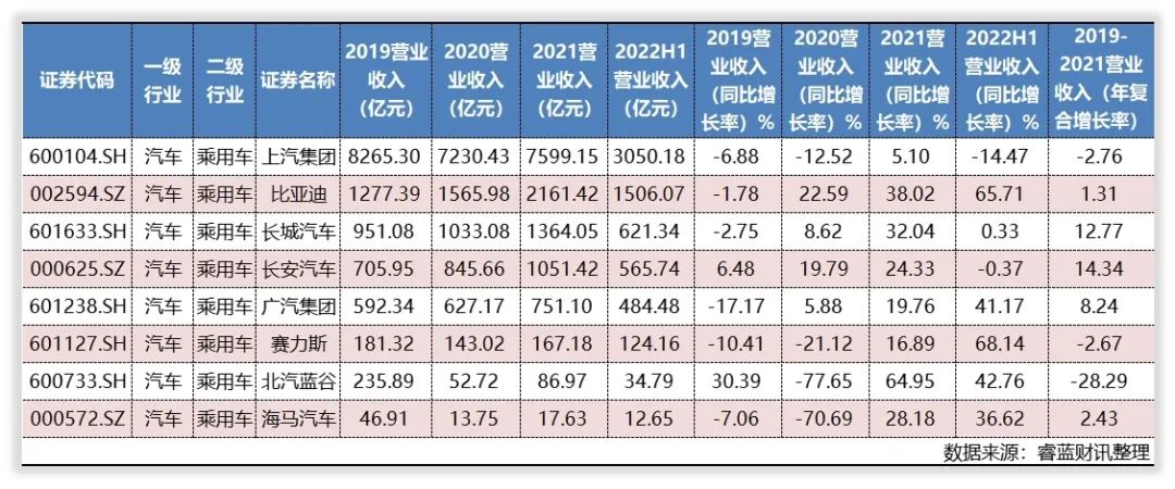 最佳成长企业(热度丨我们如何剔除主业收入不符合成长要求1942家公司的？)