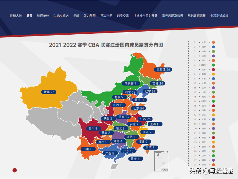 cba黄毅超是哪里人(CBA官方发布白皮书 福建籍球员仅有9人)