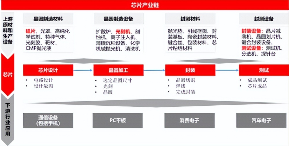 行业破局用友U9 cloud赋能芯片设计企业数智化升级