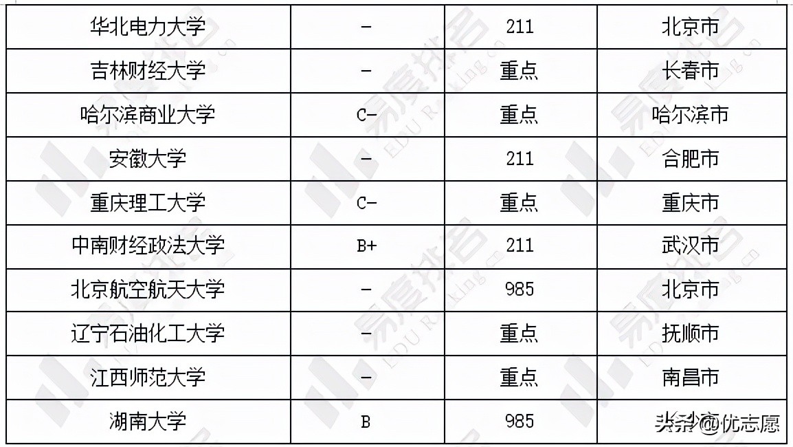 2022年会计专业硕士统考招录分析