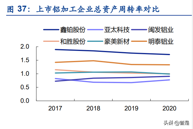 光伏铝边框行业报告：高端铝材企业，光伏业务驱动业绩高速增长