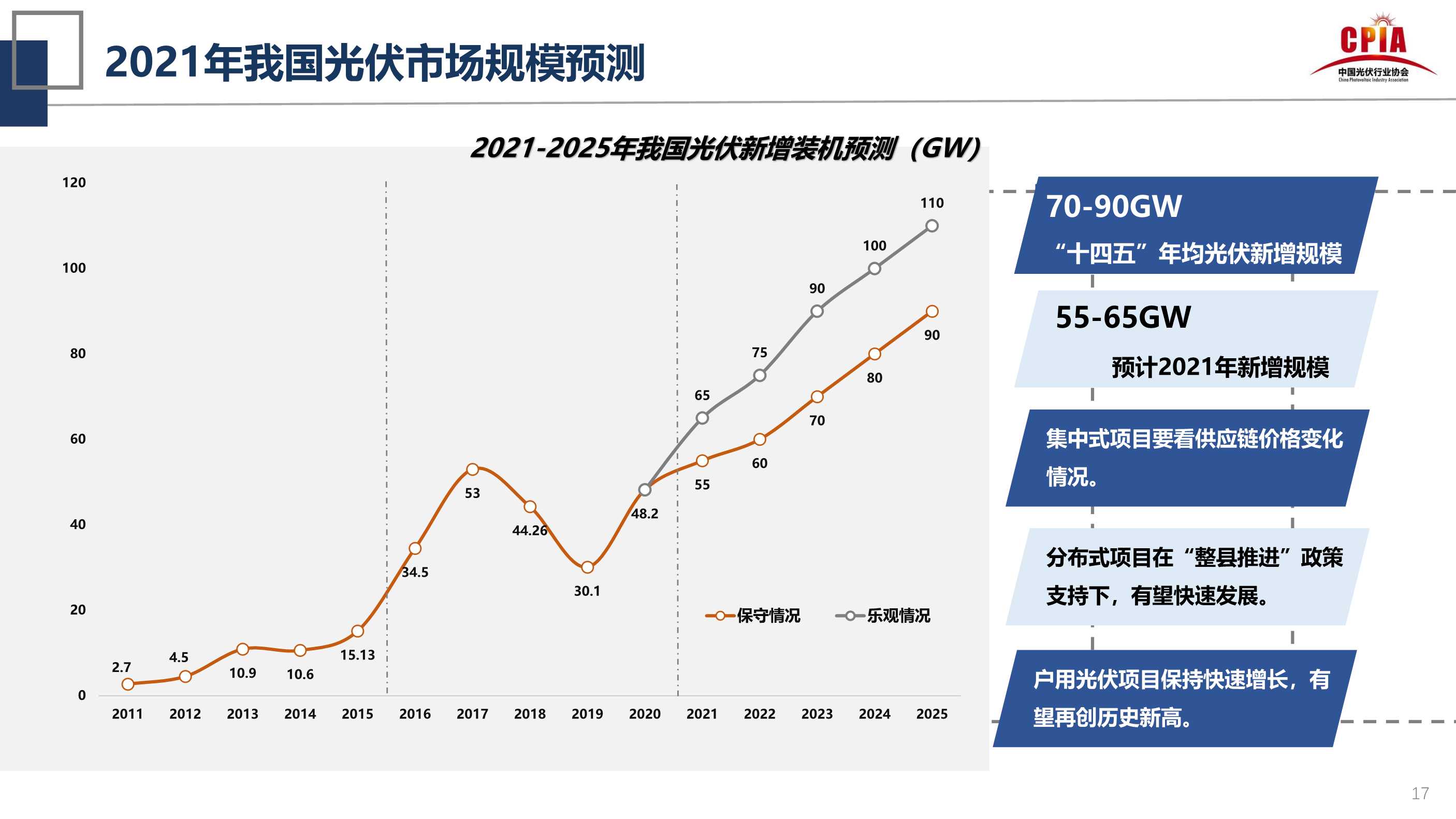 王勃华：光伏行业的发展形势与挑战