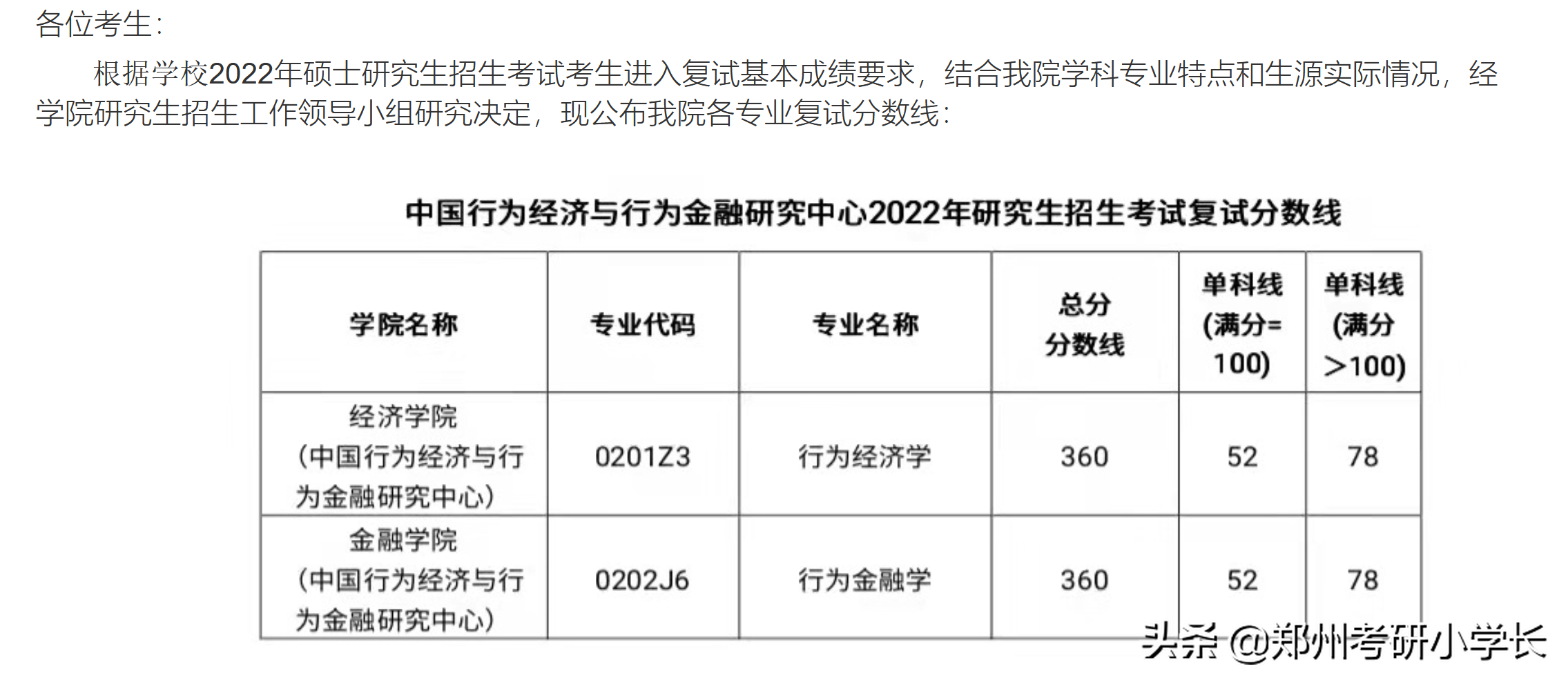 2022考研复试线发布：非自划线院校复试线汇总