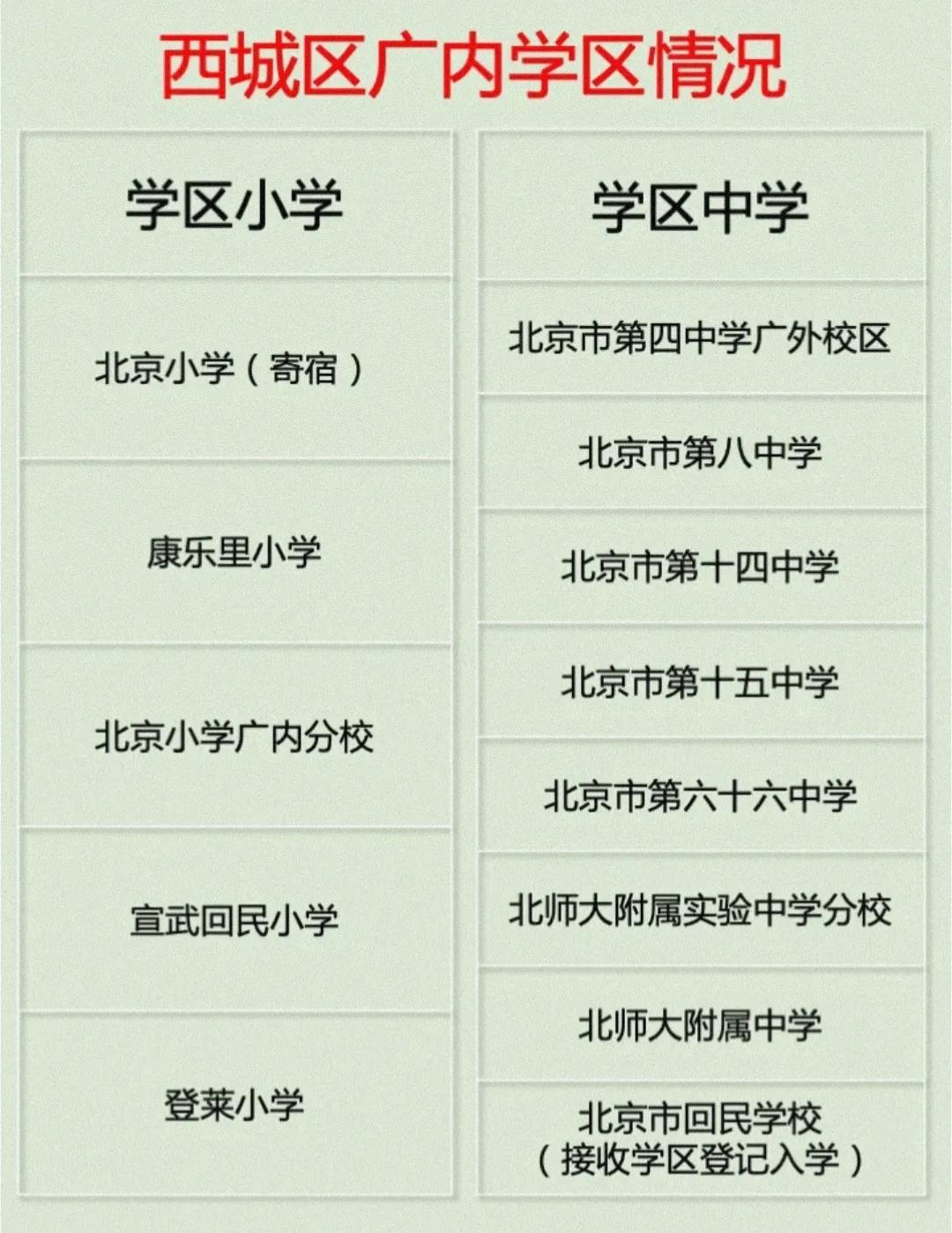 北京市回民中学怎么样(房价友好，且学校质量还可以的片区——广内、牛街片区学校介绍)