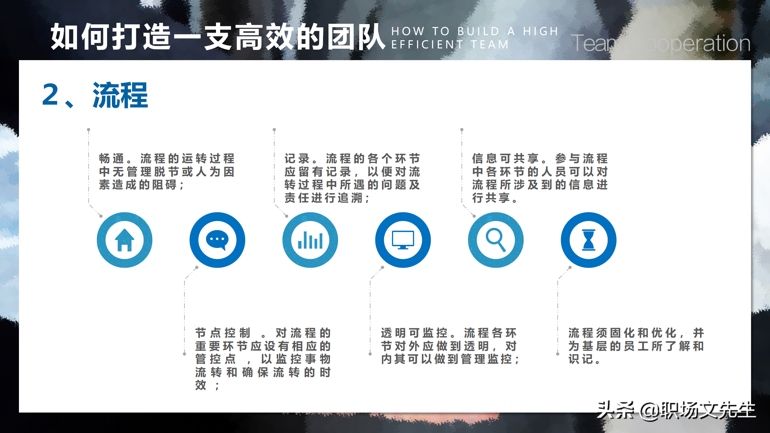 如何打造一支高效的团队？39页团队建设与管理培训，团队的力量