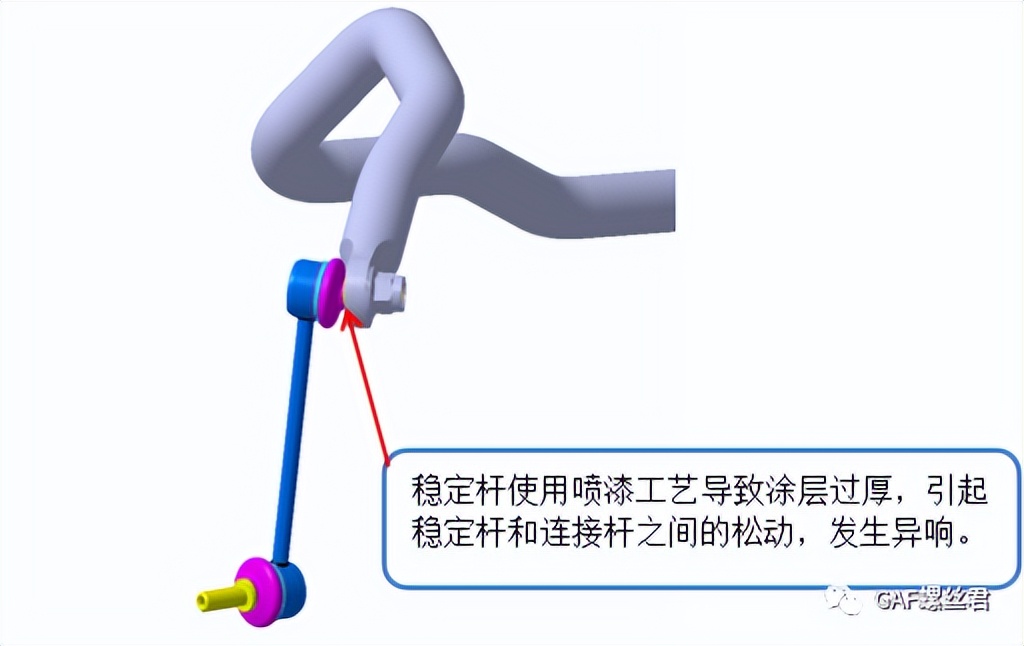 「设计开发专栏」紧固连接中对被连接件的要求