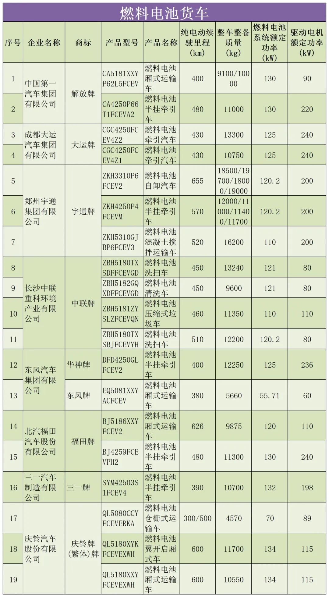 远程首位，宇通、徐工居第二！第40批享受车船税减免优惠车型出炉