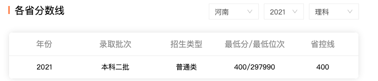 遥远的佳木斯大学，2021年理科录取线大幅下滑，河南考生要选吗？
