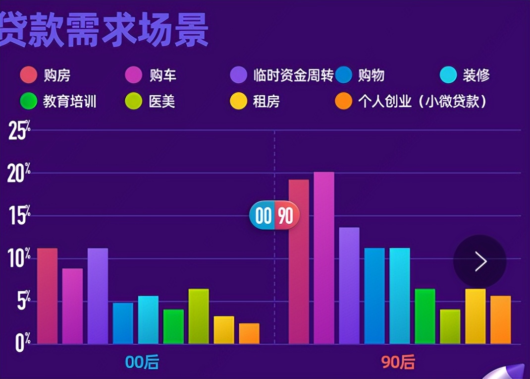 新浪数科&新浪财经发布《2022年00/90后金融消费行为洞察报告》