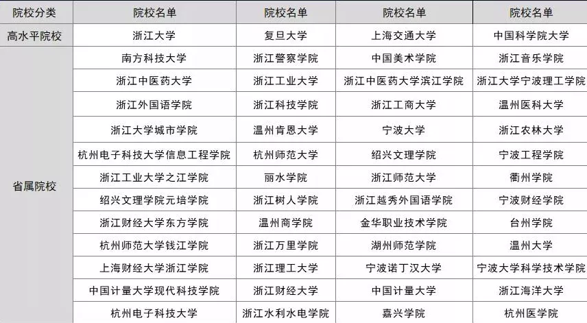 报考「综评院校」必须了解的几个申请细节！2022高考生注意