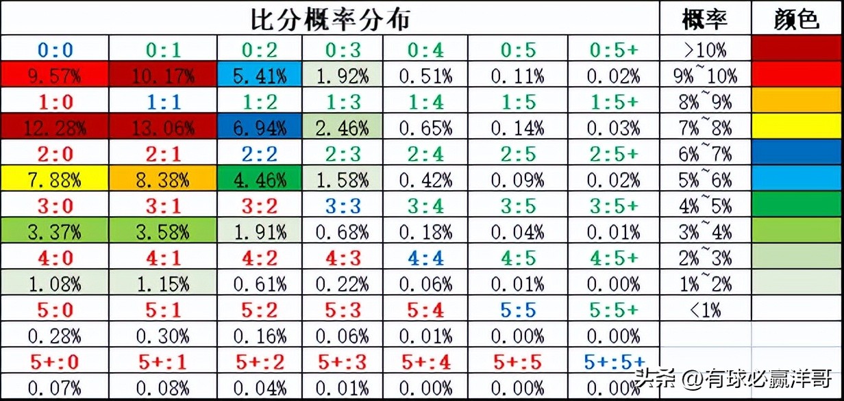 2022世界杯开盘（「洋哥足球比赛分析专栏」用数据解读比赛玄机-竞彩2022.11.26）