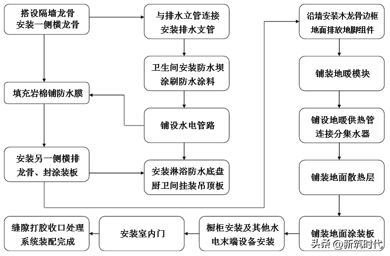 还不懂装配式？直接看这篇就行