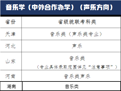 新增中国画专业！天津师范大学发布2022年艺术类招生专业及范围
