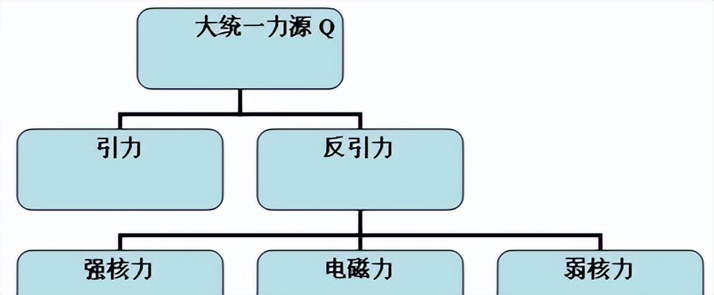 诺贝尔奖都难以衡量其贡献，杨振宁的杨-米尔斯理论，有多厉害？