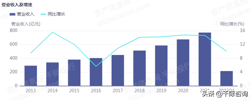 2022年调味品行业研究报告