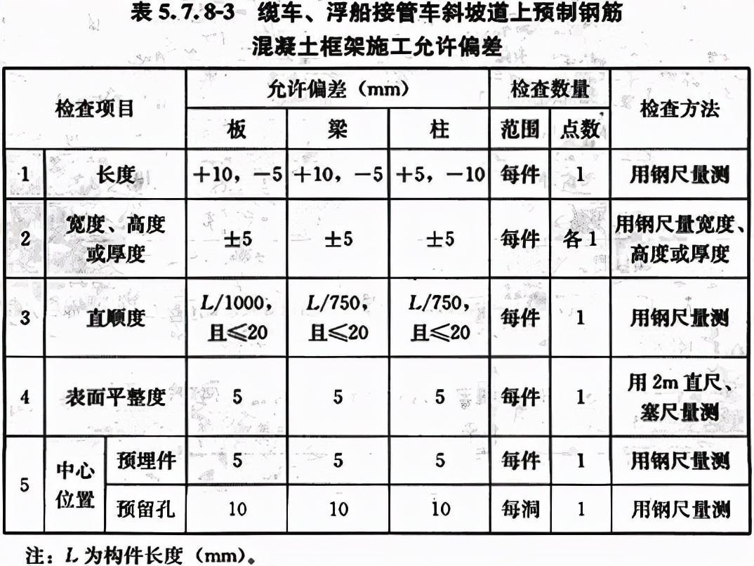 给水排水构筑物工程施工及验收规范 GB 50141-2008