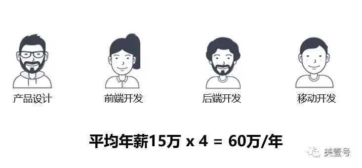 美克拉：为什么美业中小门店不该自建IT系统