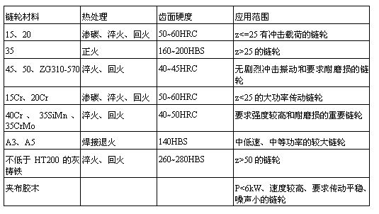 链传动设计及计算