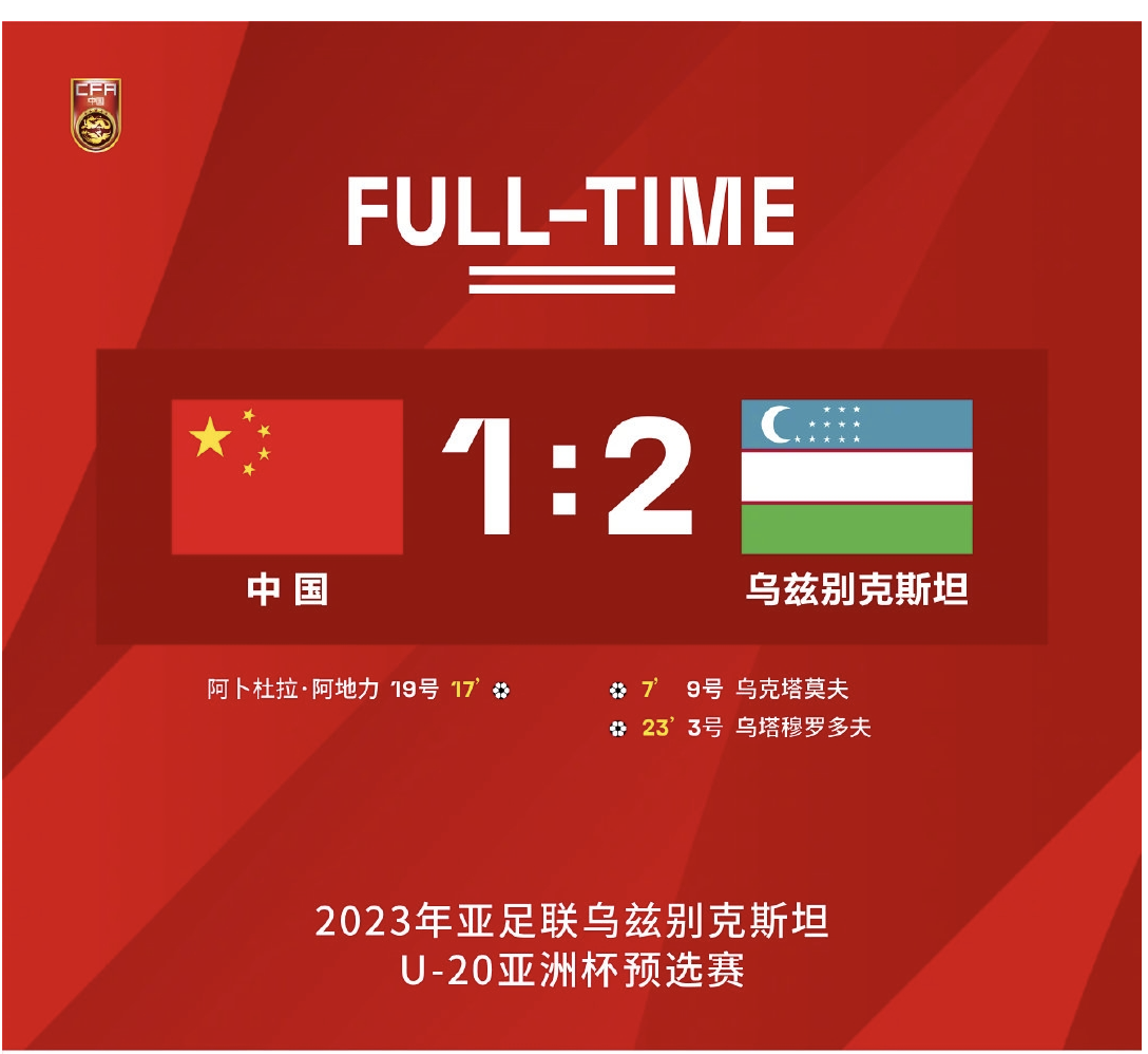 国出线形势怎么样(U19国足出线形势分析：对阵沙特不出惨案，基本预定晋级资格)