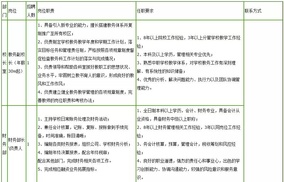 最新招聘！贵州一大批好单位统统缺人，岗位多待遇好！快转给你身边需要的人~