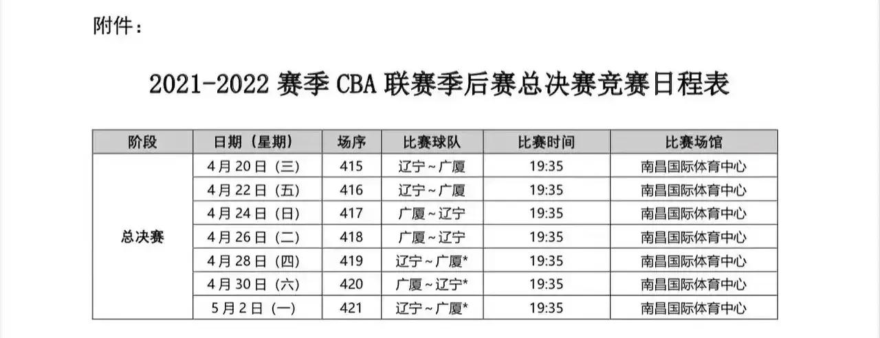 cba总决赛主场在哪里(2021-2022 CBA总决赛赛程)