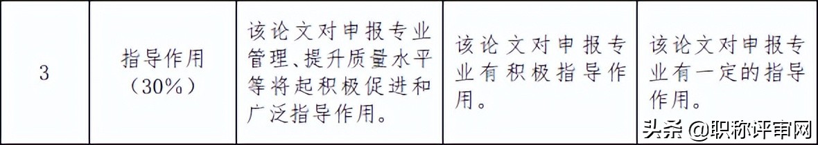 在职称评审中，关于论文那些值得注意的4个方面