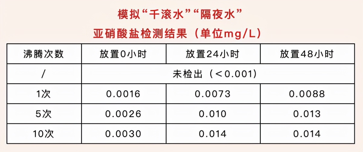 隔夜茶、隔夜水、隔夜饭菜……还能吃喝吗？实验告诉你真相